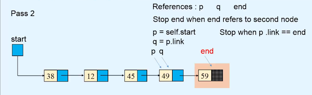 sorting - Linked list using bubble sort algorithm sorting - Linked list using bubble sort algorithm