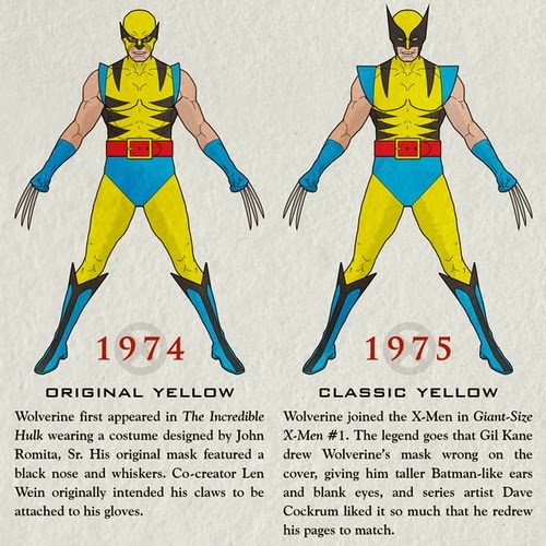 02-The-Wolverine-1974-1975-Infographics-Halloween-Costumes-www-designstack-co