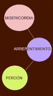 Complementario