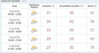 İstanbul Yanacak 42 Derece