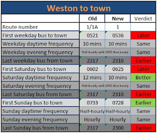 weston bus frequency daytime warsash last march times southampton update saturday buses later point being main doubled sunday every only