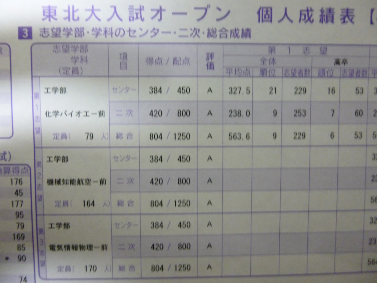 河合塾 2020年度 第1回 東北大入試オープン（理系）前期日程