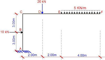 Analysis of Statically Indeterminate Frames using Force and Displacement Methods 5 EXTERNAL%2BLOAD