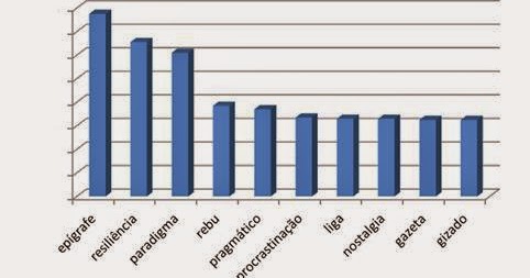 Blogue da Priberam: 2014