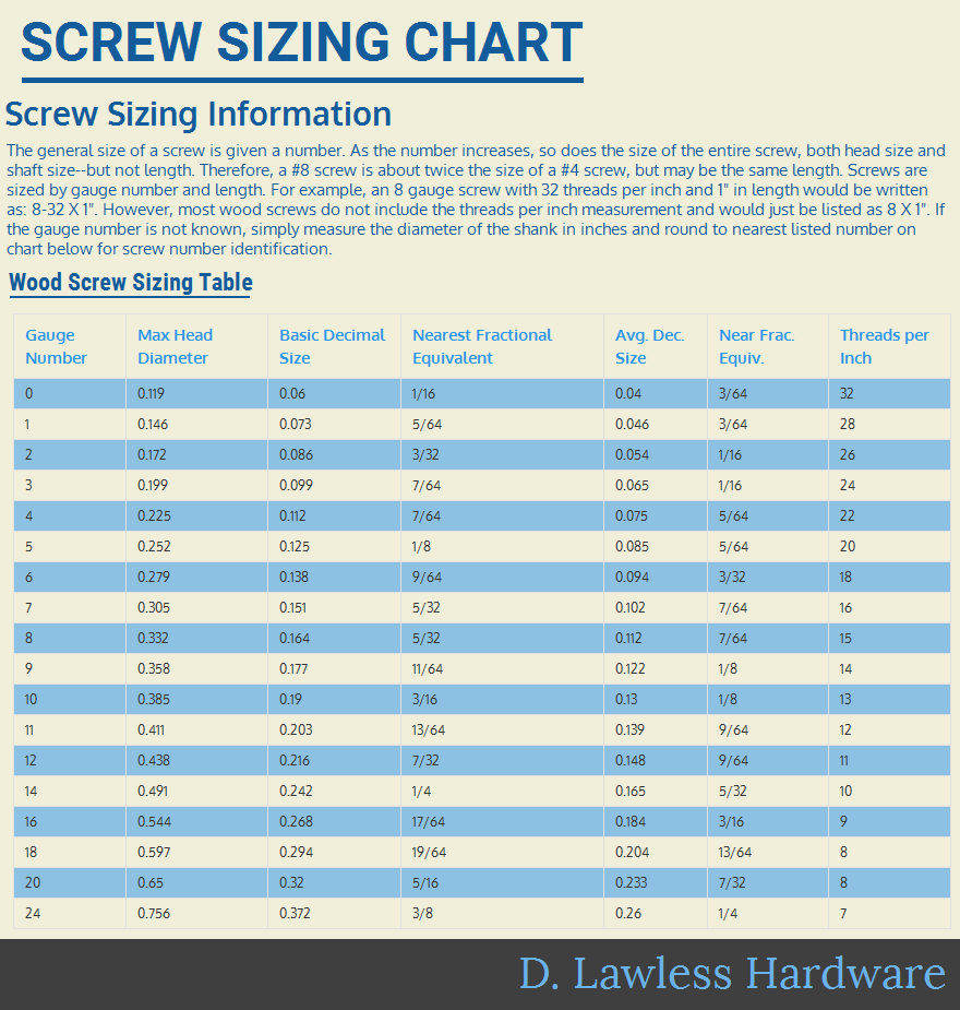 Hardware Size Chart