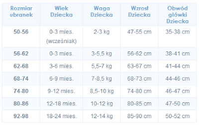 Rozmiary dziecięce | Noworodki, Zdrowie niemowląt, Dzieci