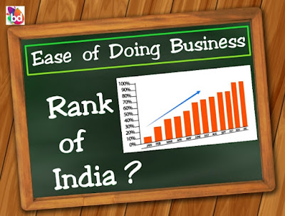 Ease of doing business : rank of India in 2018