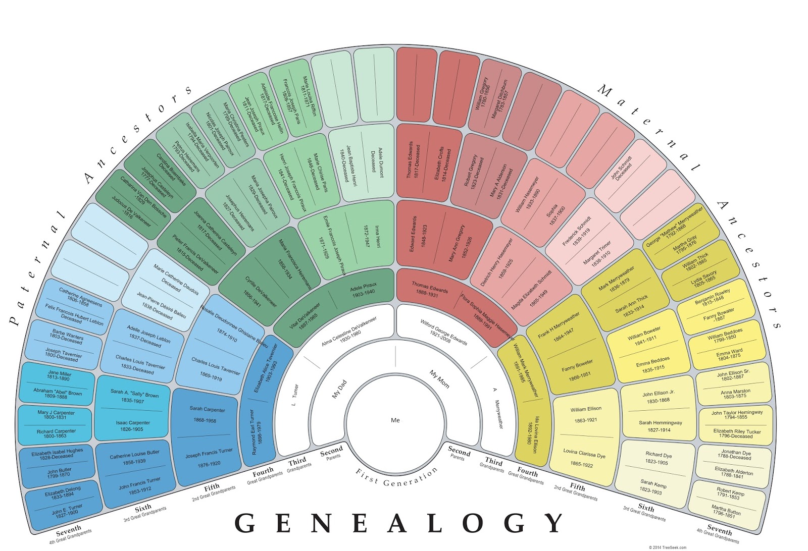 7 Generations Chart Ideas – QIZR