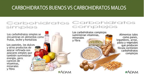 que comidas tienen carbohidratos malos