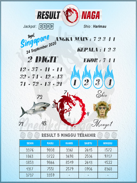 PREDIKSI togel singapura