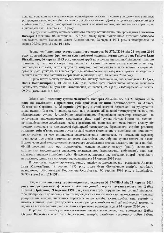вирок суду Назарова
