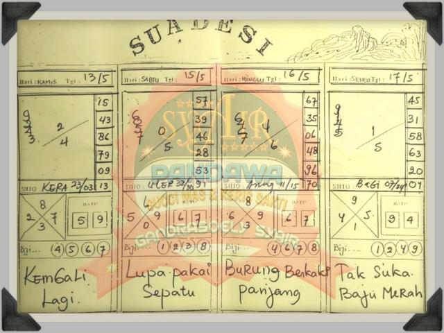 gambar togel syair sgp