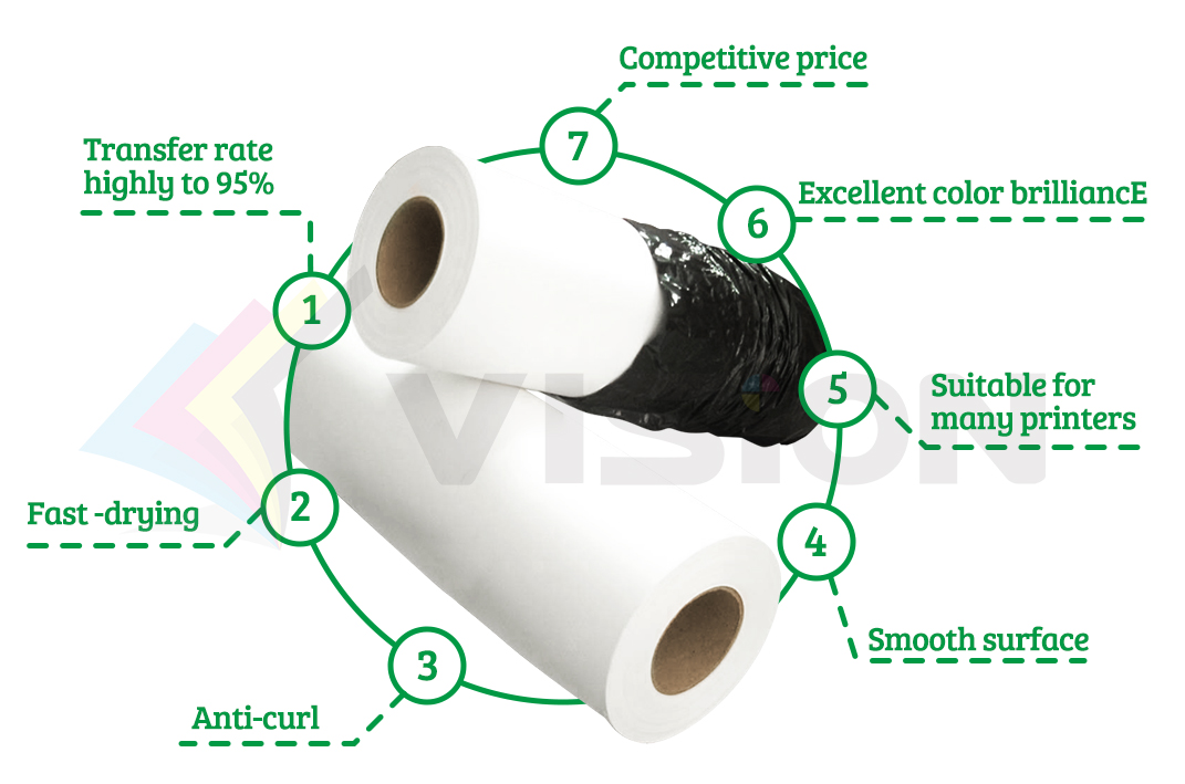 Storage Environment and Use Attention of Sublimation Paper