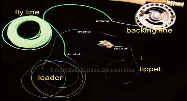 Alat Pancing Fly Fishing Alat Pancing Fly Fishing