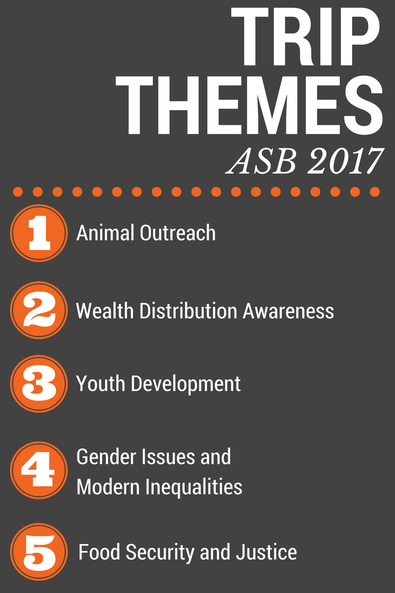 UTK Alternative Break Program Alternative Spring Break 2017
