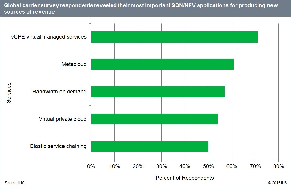 Software Defined Networking Moves into Mainstream