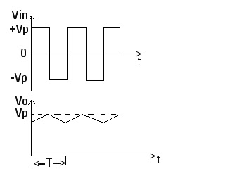 input and output waves peak op amp