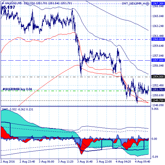 Робот - моё нынешнее хобби... и работа