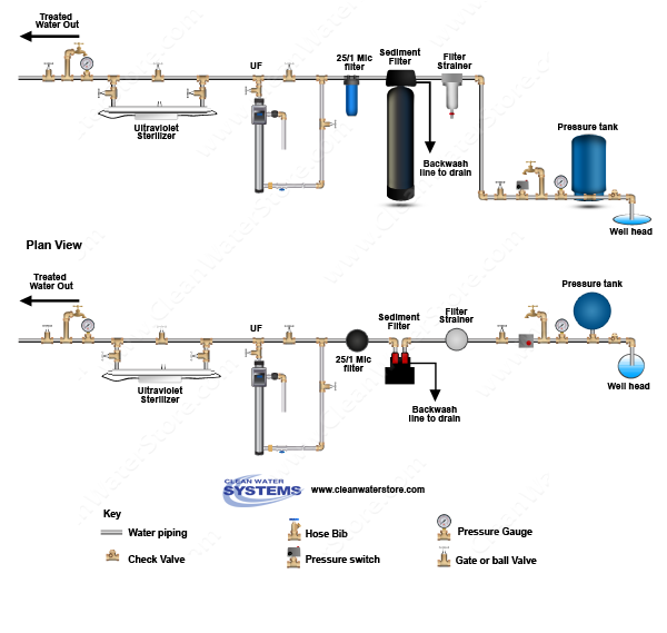 Clean Well Water Report How to Use UltraFiltration to Filter River Water