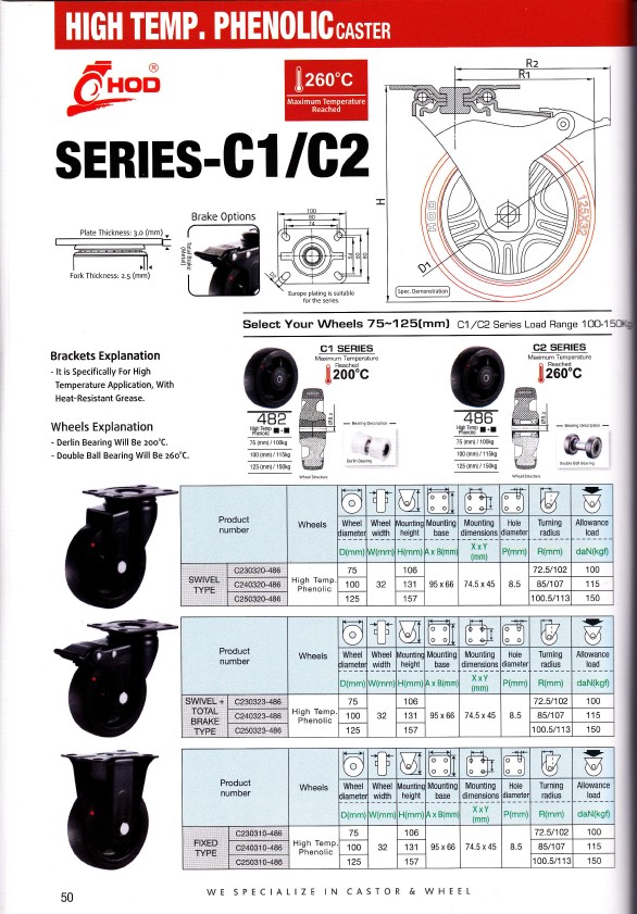 RODA CASTER | RODA TROLLY | HITO | YUEI | HOD | EDLY | OSAKA | OYAMA ...