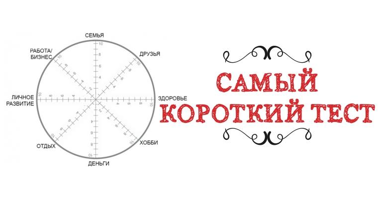диаграмма семья друзья работа здоровье хобби деньги. самый короткий тест на iq. тест на iq. круг семья друзья здоровье хобби деньги. самый короткий тест.