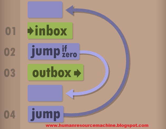 countdown human resource machine countdown human resource machine
