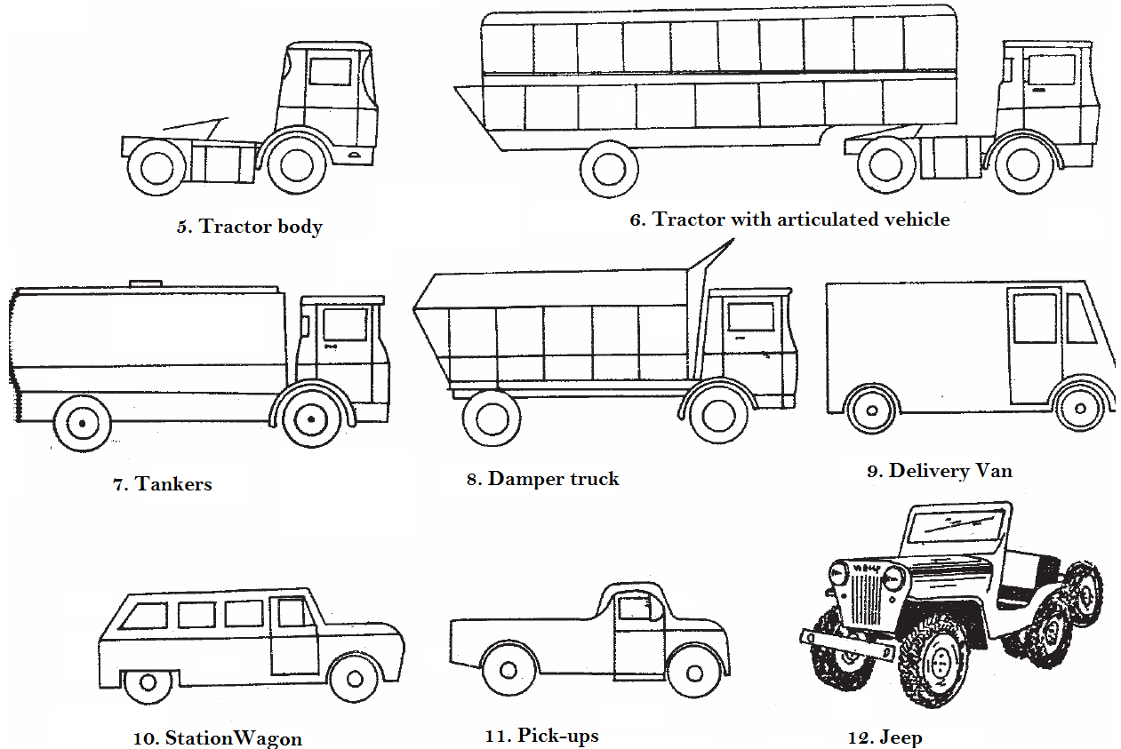 AutoInfoMe The Body Face of Your Vehicle