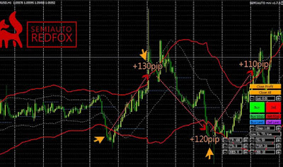 Download Forex Robot Ea Auto Trading For Mt4 Free - 