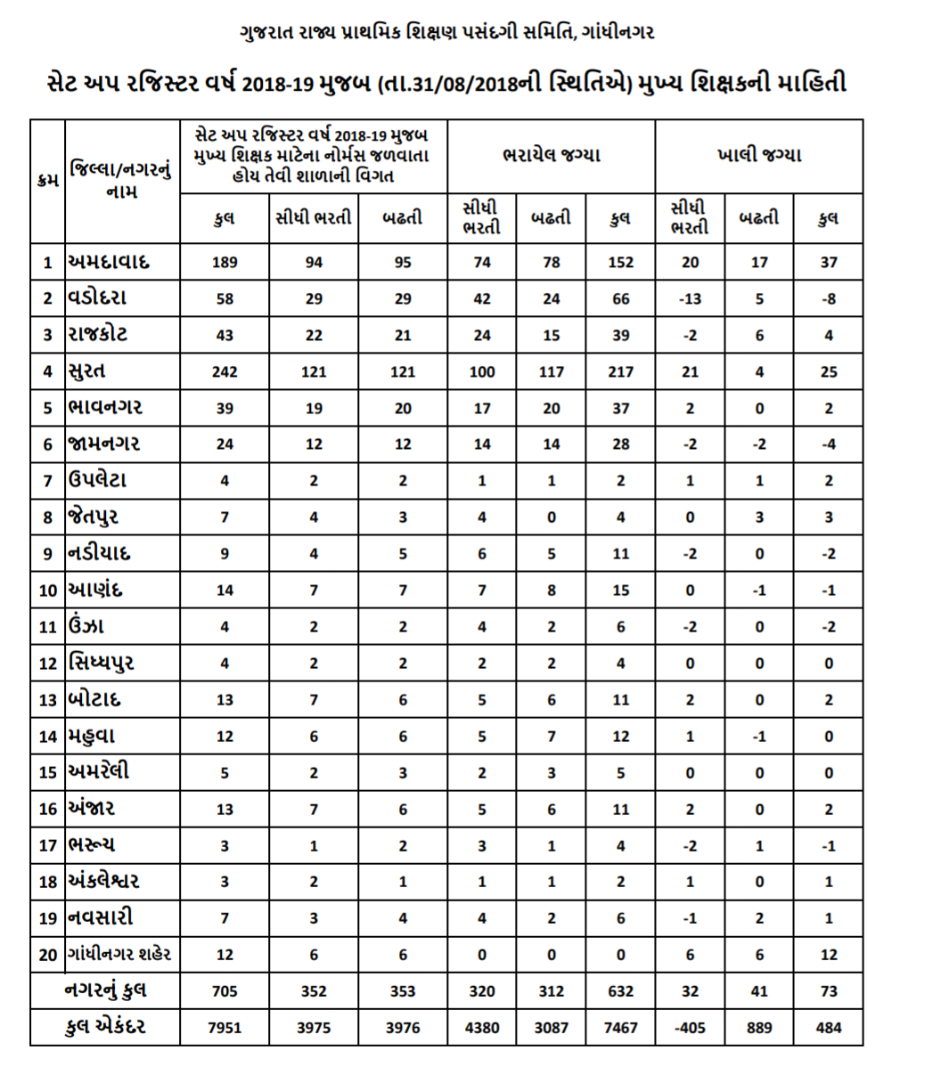 HTAT BHARTI KHALI JAGYA 2019 HTAT BHARTI KHALI JAGYA 2019