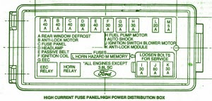 FORD Fuse Box Diagram: Fuse Box Ford 1990 Thunderbird Super Coupe Diagram