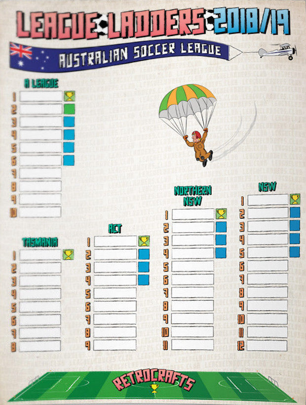 Football Cartophilic Info Exchange RetroCrafts League Ladders 2018/