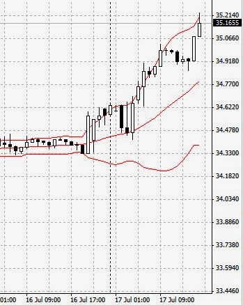 Rub vs usd forex