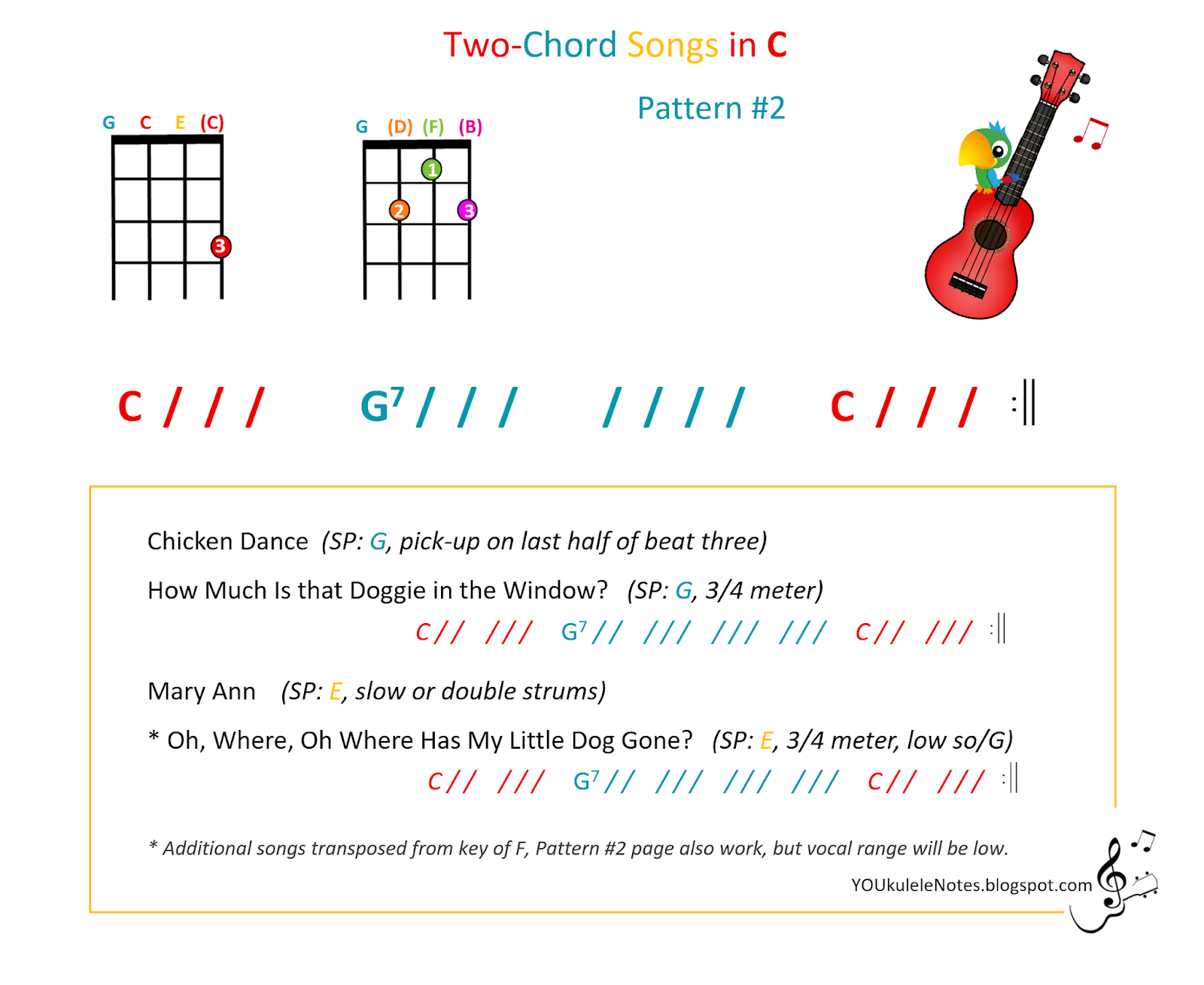 Jeri's YOUkulele Notes: Two-Chord Songs in C, Pattern #2