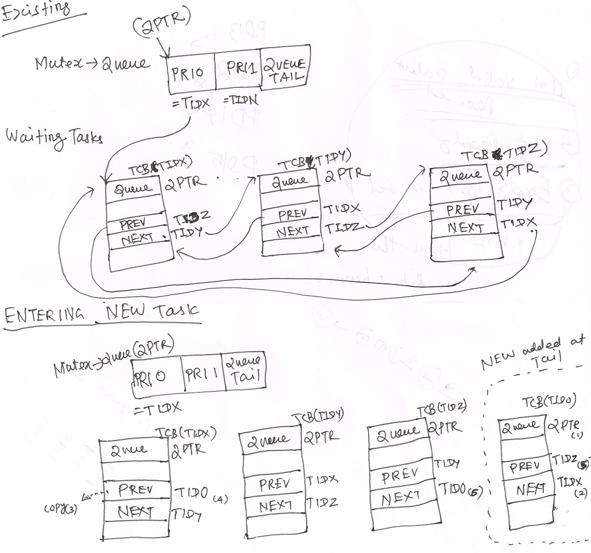 Embedded Matters Semaphore Vs Mutex Lock/Acquire Resources