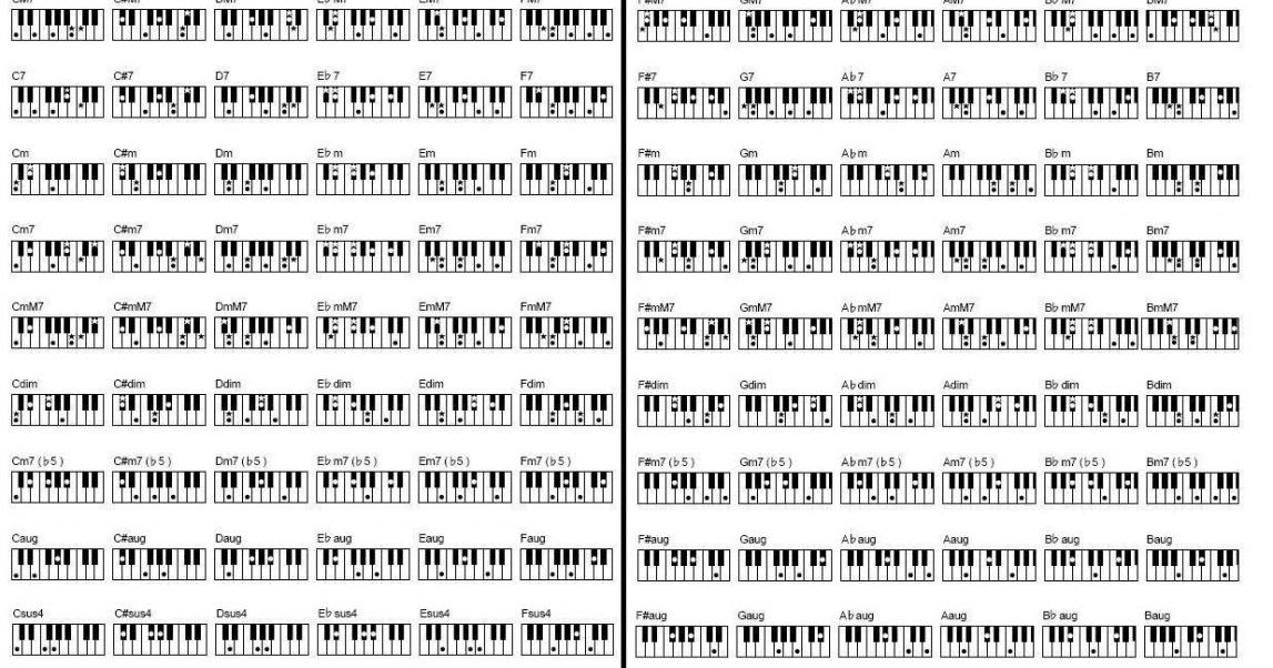 ля диез аккорд на пианино. аккорд соль диез на синтезаторе. аккорд b ноты. аккорды. B6 аккорд на пианино.