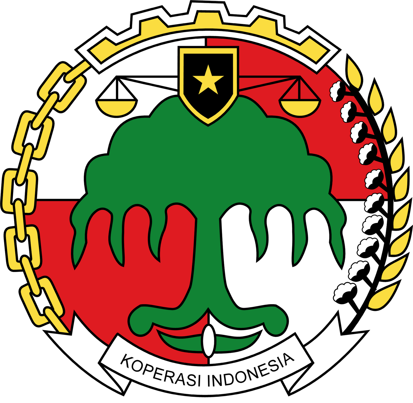 Koperasi Indonesia Koperasi Indonesia