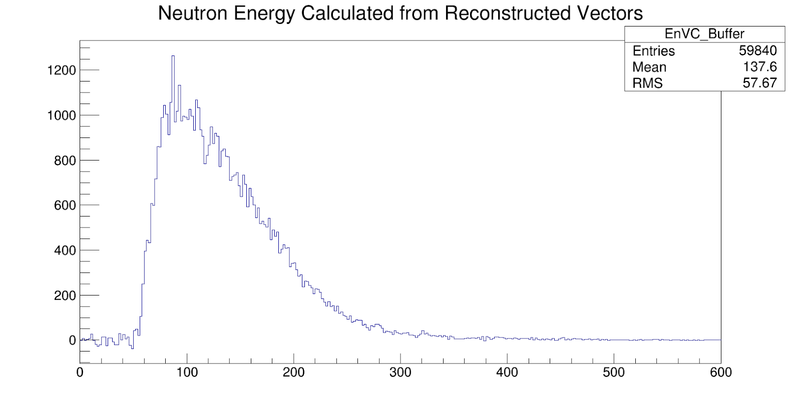 Photodisintegration Examples Deuterium Photodisintegration Analysis
