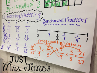 Cross-Multiplication is Not a Trick | Just Mrs. Jones