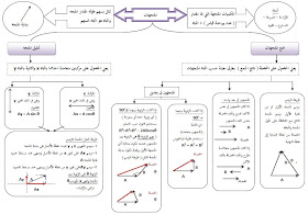 المثلثية المتطابقات والمعادلات اختبار المتطابقات