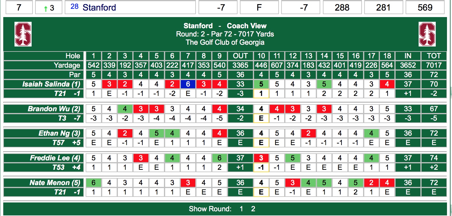 Stories of the Season Cardinal competes in the Golf Club of