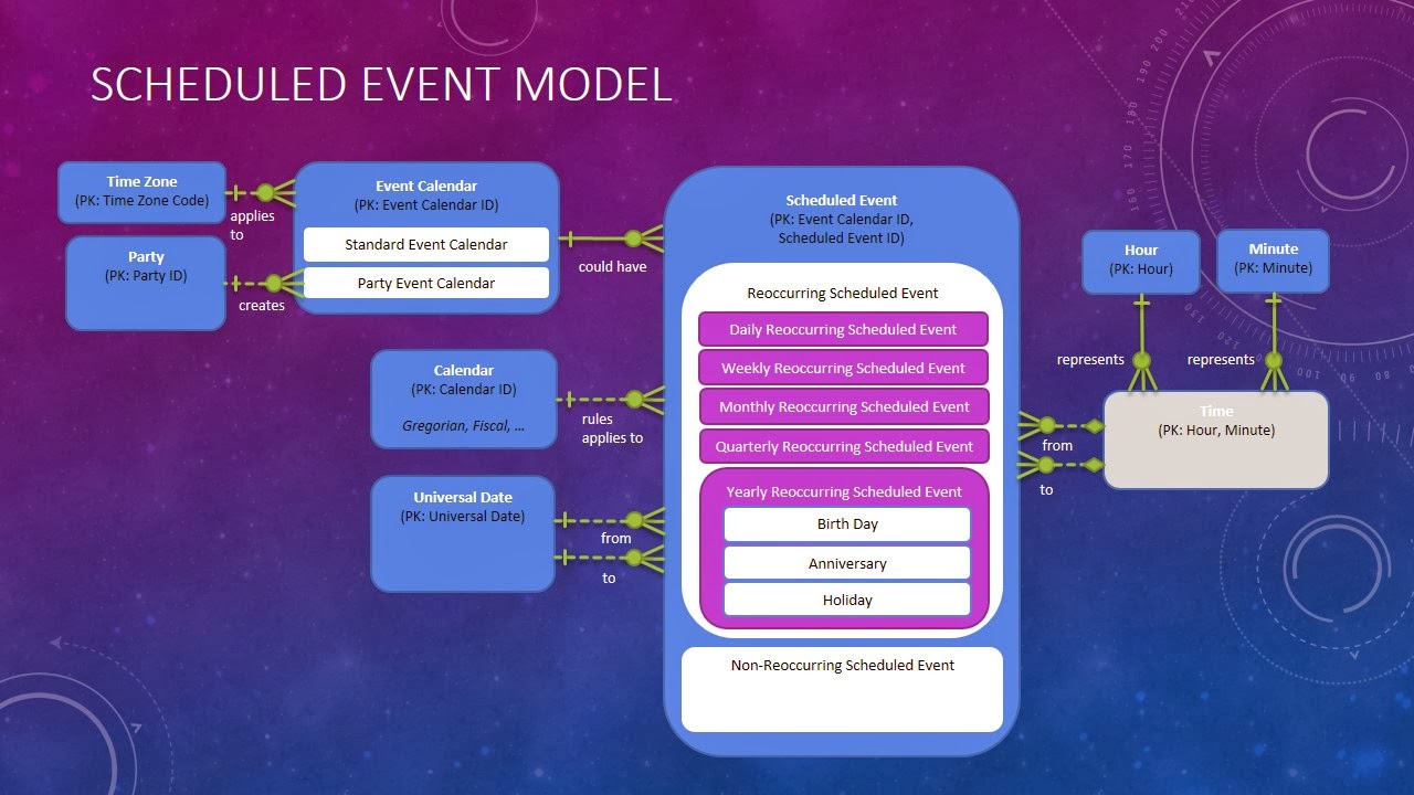Event Schedule. Flyer event Schedule. Datat Dictionary Concept model.