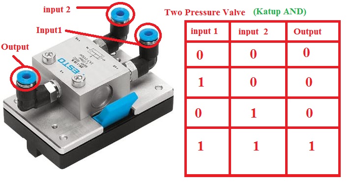 Pressure relief valve assembly 700-800-a. Pressure valve перевод. Control valve перевод на русский. Direct acting pressure relief valves. Lindab pressure control valve olr.