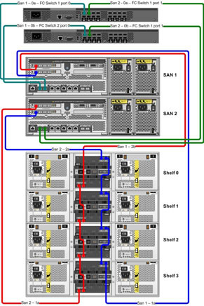 random.notes: NetApp Overview