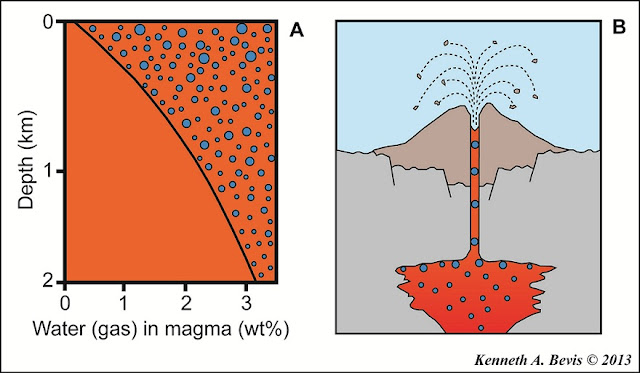 Volcanologists Discover How Bubbles Accumulate in Magma