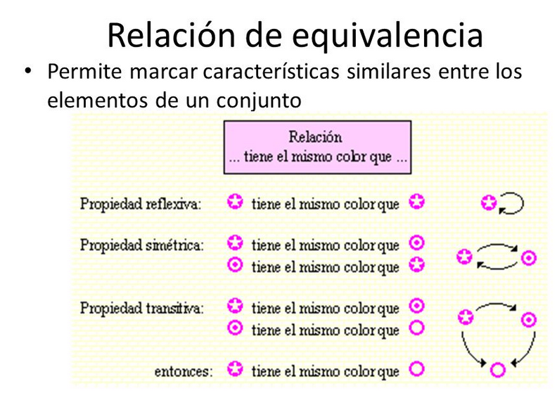 MATEMATICAS DISCRETAS: 2.7 Relaciones de equivalencia