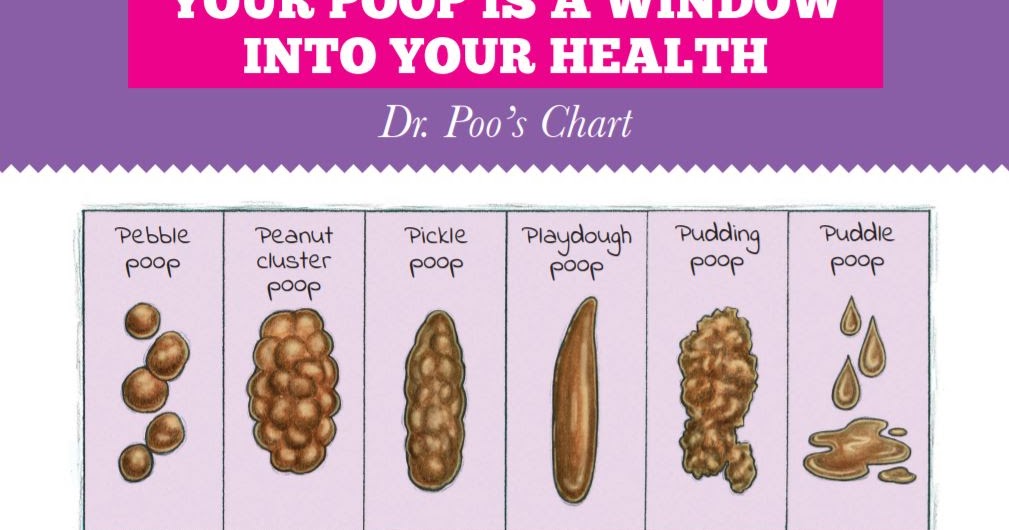 WHERE ARE YOU ON THE BRISTOL STOOL SCALE?