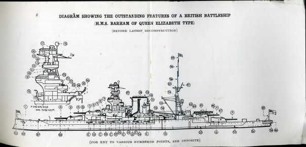 1938 ALL THE WORLD´S FIGHTING FLEETS