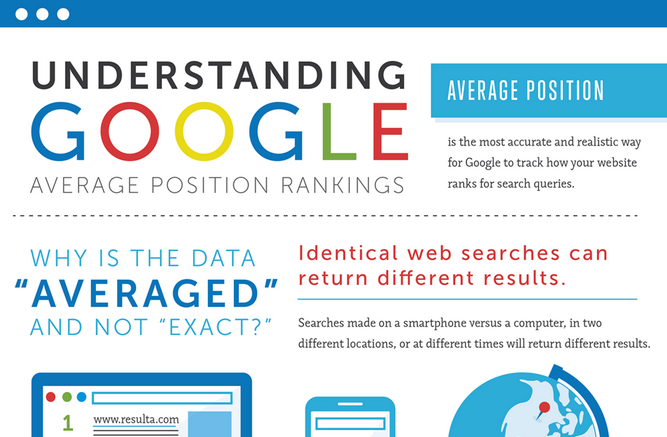 Image: Understanding Google Average Rankings