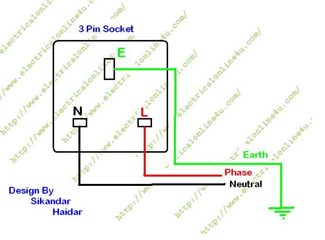 How to Wire 3 Pin Socket / outlet