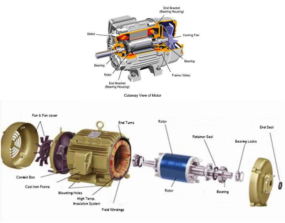 FREELY ELECTRONS: Introduction OF AC Motors Its Classification and